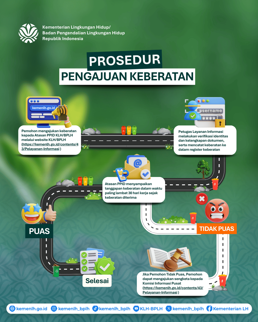 Prosedur Pengajuan Keberatan