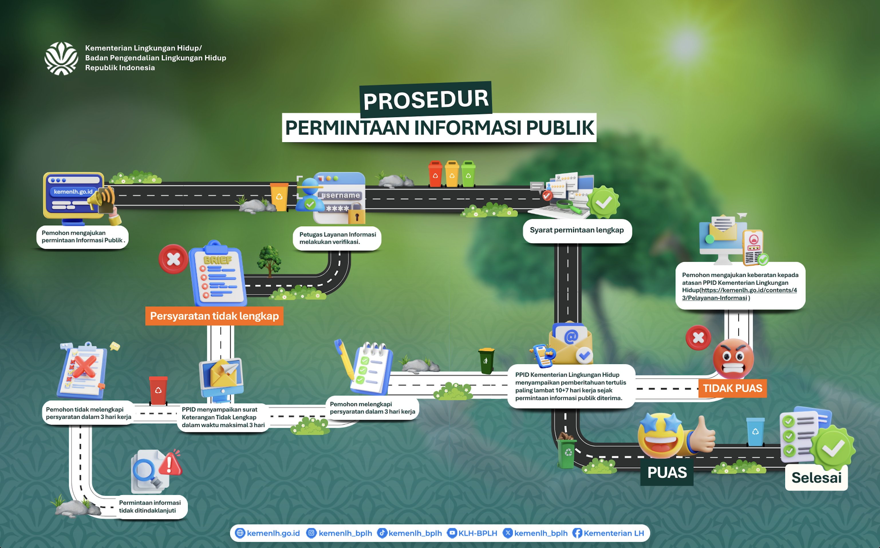Prosedur Permohonan Informasi Publik - Langkah 1 dan 2