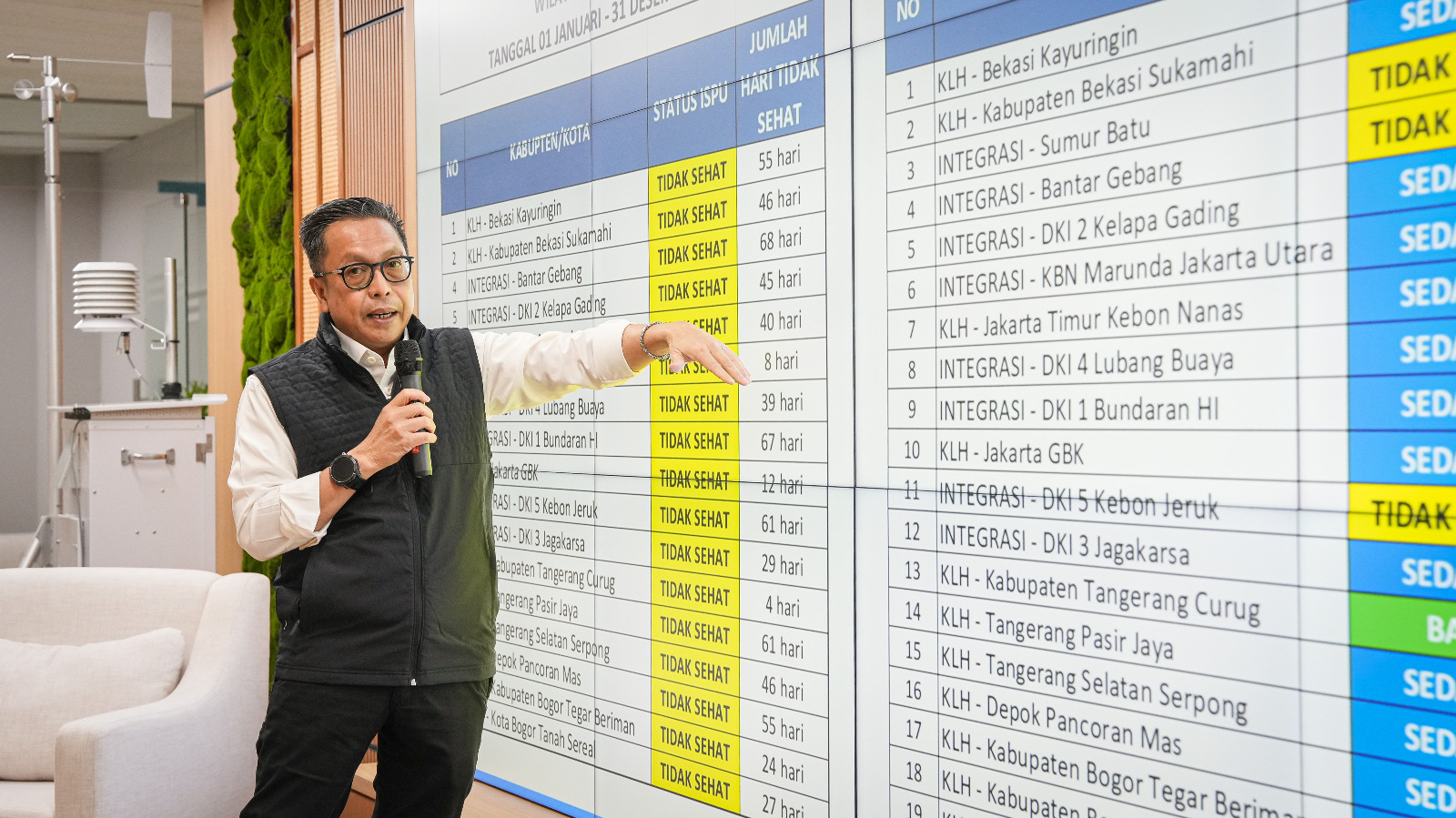 Langgar Baku Mutu, KLH Stop Sumber Emisi 8 Perusahaan di Jabodetabek